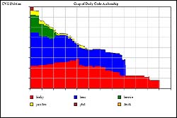 Sandwich Graph Example